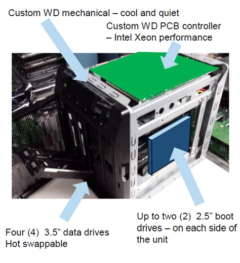 western digital problems